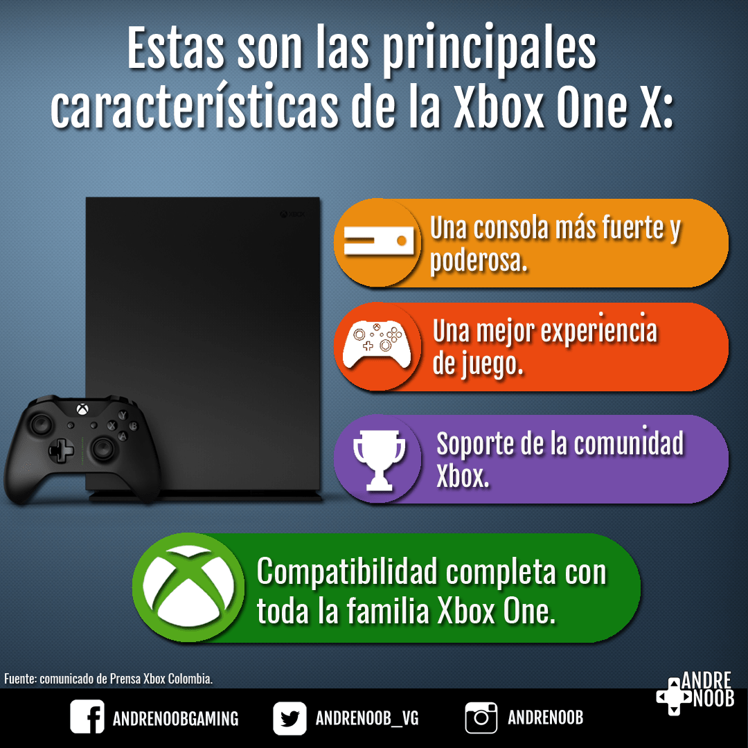 xbox one x cuadro imagen FINAL