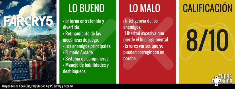 Calificación reseña(4)