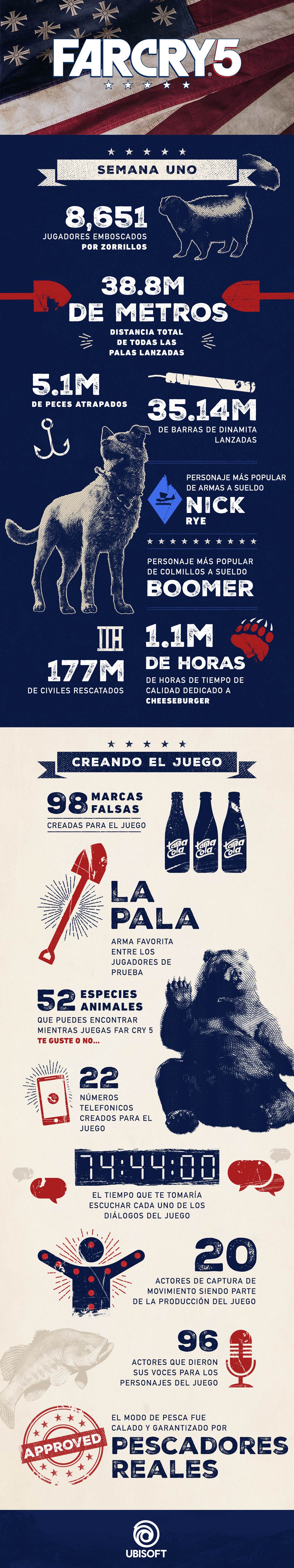 FC5_Infographic_Stats_Week1_ES