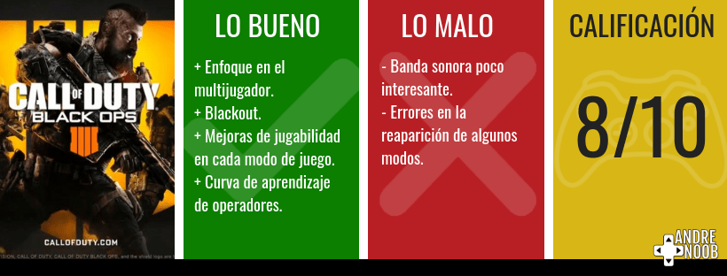 Calificación reseña(1)