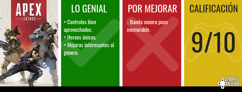 Calificación reseña(7)