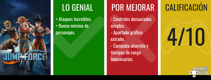 Calificación reseña(8)