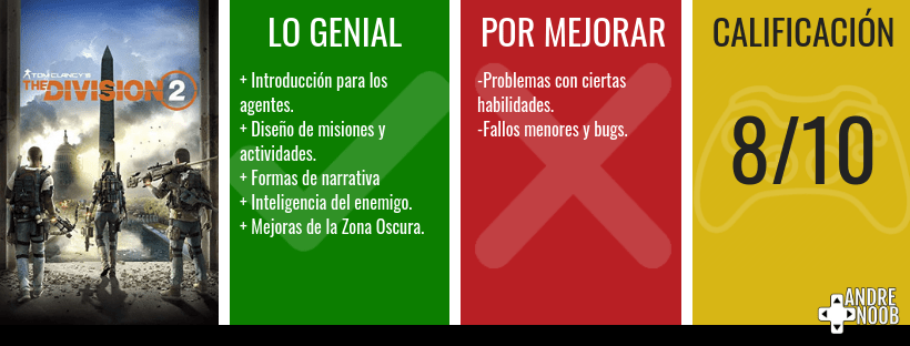 Calificación reseña(2)