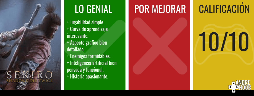 Calificación reseña(4)