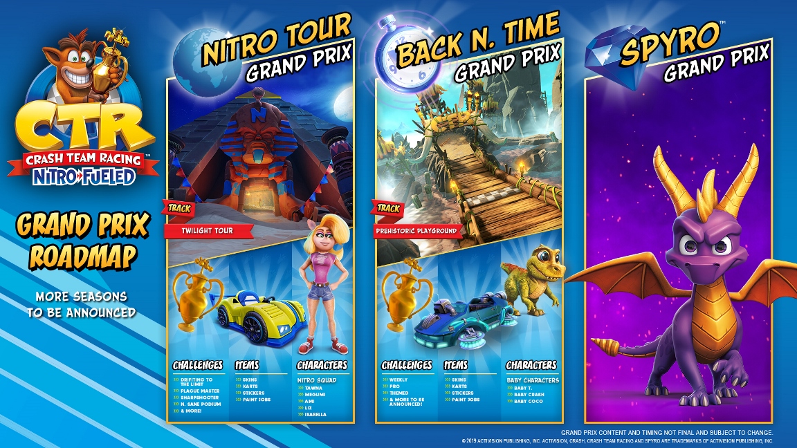Crash-Team-Racing-Grand-Prix-Roadmap