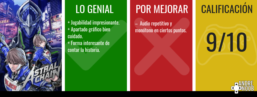 Calificación reseña(1)