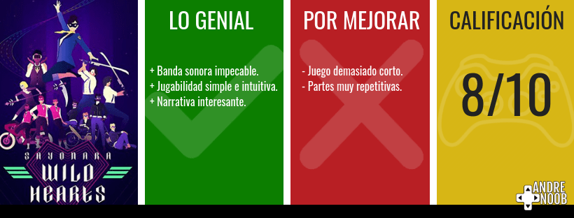 Calificación reseña(5)