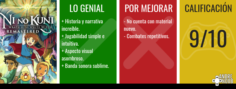 Calificación reseña(9)