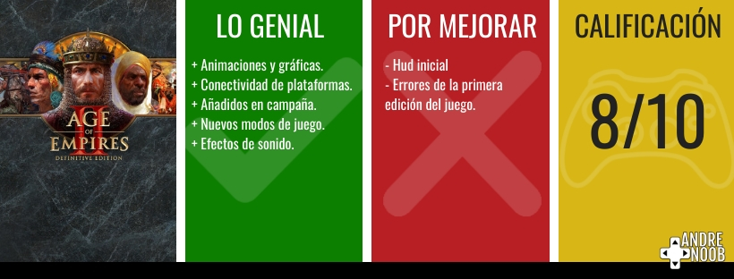 Calificación reseña(3)