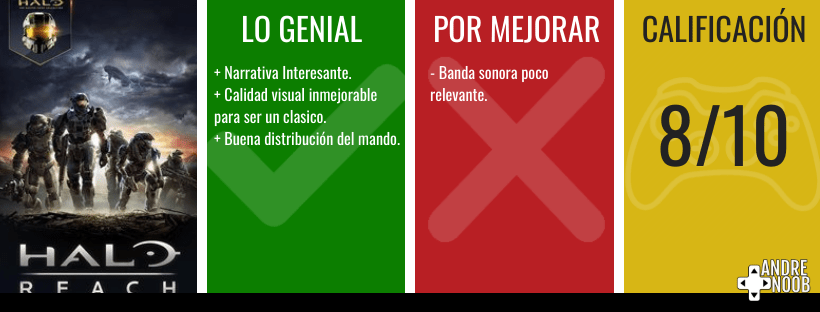 Calificación reseña(23)