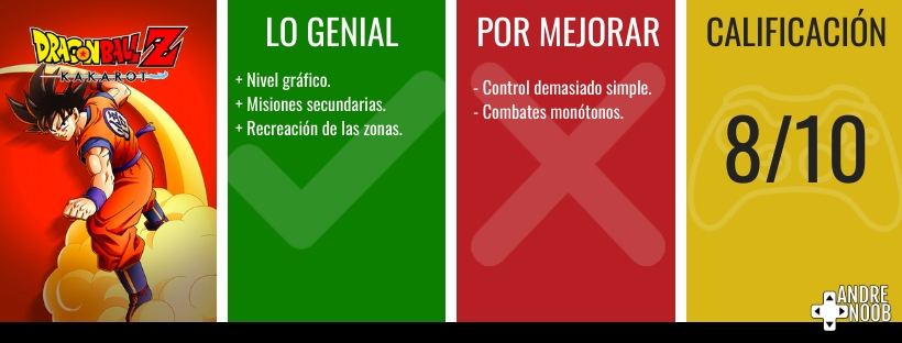 Calificación reseña 2020