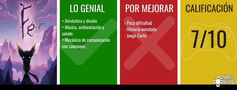 Calificación reseña 2020(1)