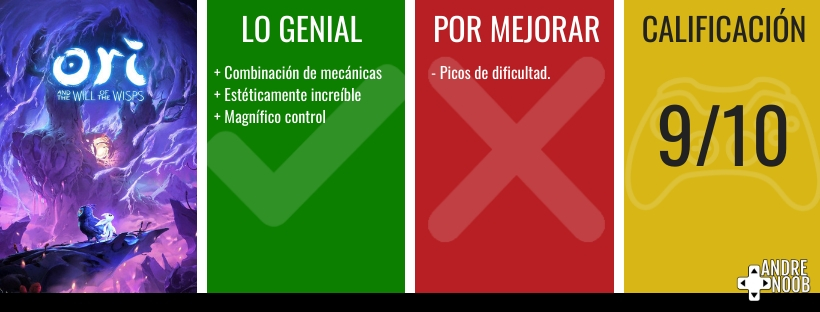 Calificación reseña 2020 (4)