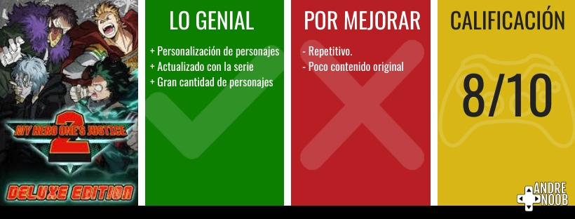 Calificación reseña 2020 (5)