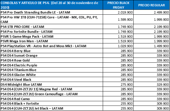 Consolas y controles de PS4 en rebaja.