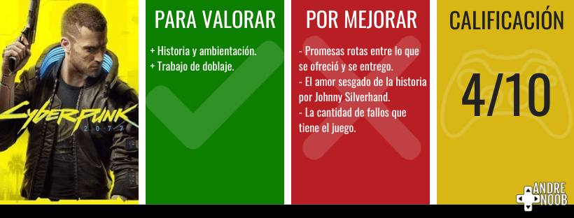 Reseña realizada sobre Xbox One Original bajo una copia de evaluación enviada directamente por CD Projekt Red.