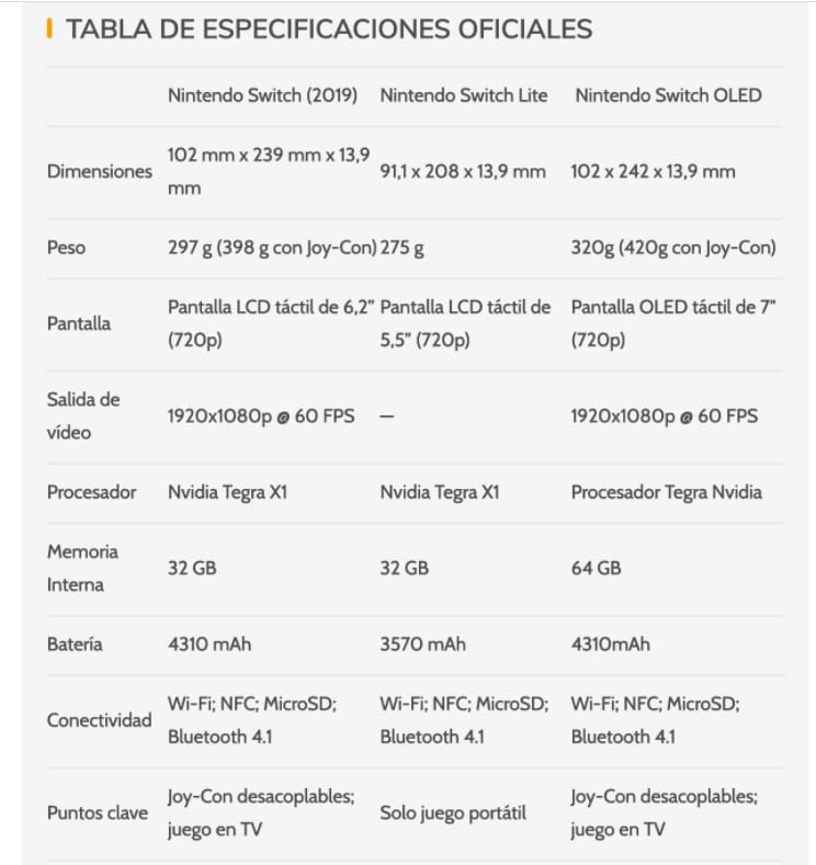 Nintendo Switch Oled: todo lo que debes saber. – Andrenoob