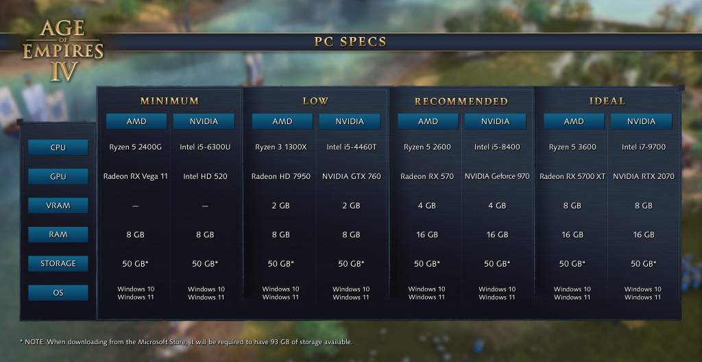 Requerimientos de PC de Age of Empires IV