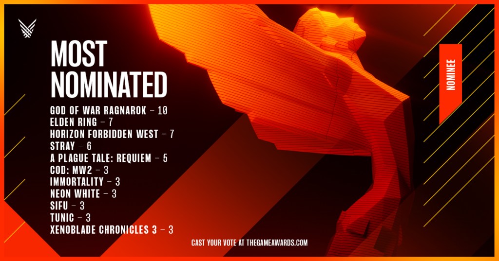 God of War lídera las nominaciones del 2022