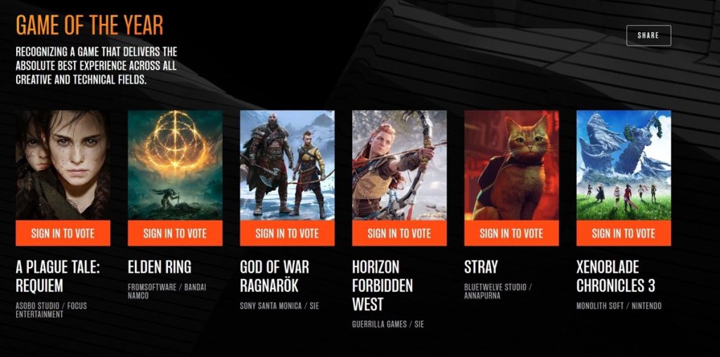 Juegos nominados al GOTY 2022