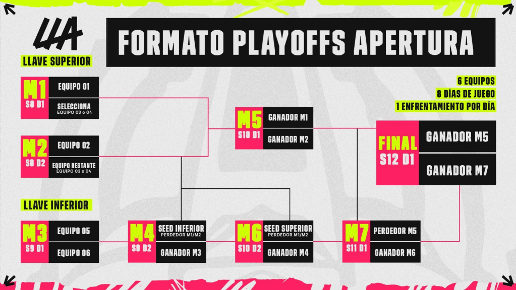 La LLA 2024 inicia con toda la&nbsp;energía