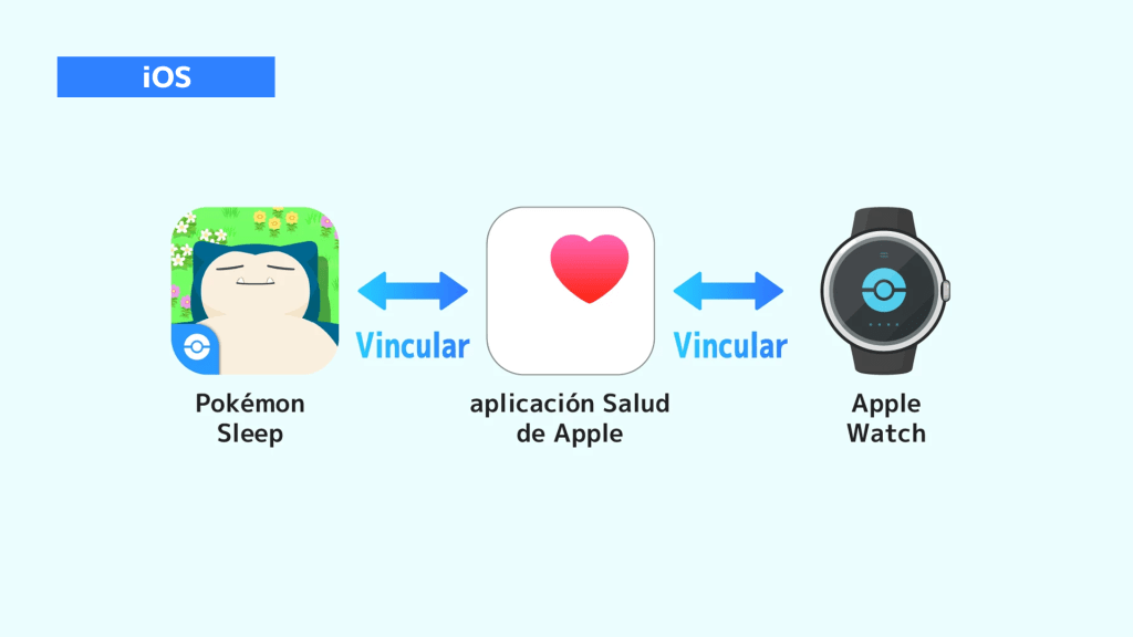 Pokémon Sleep Apple Watch