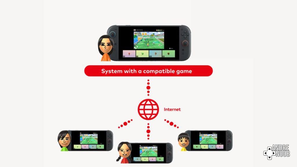 Nintendo Switch 2: ¿cómo funciona el sistema de compartir juegos,&nbsp;Gameshare?